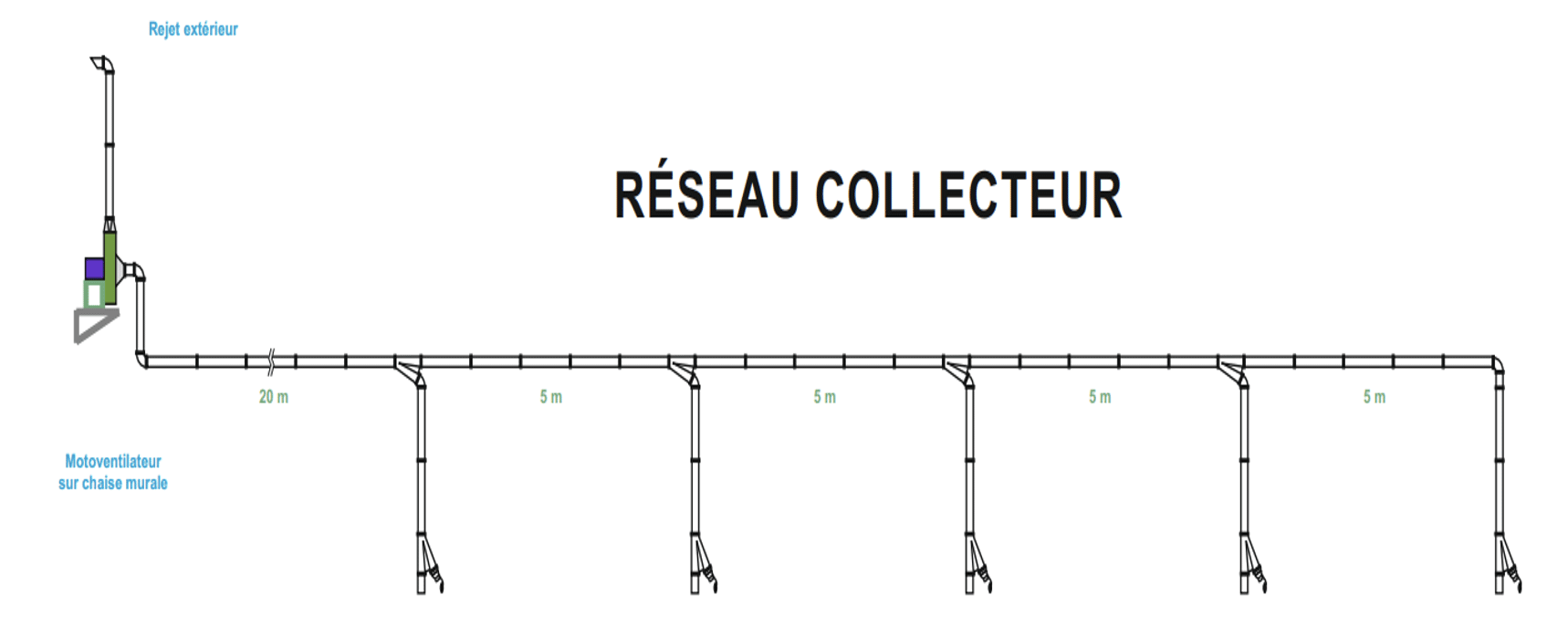 schema-realisation-amenagement-aspiration-soudage-industriel-airmig2